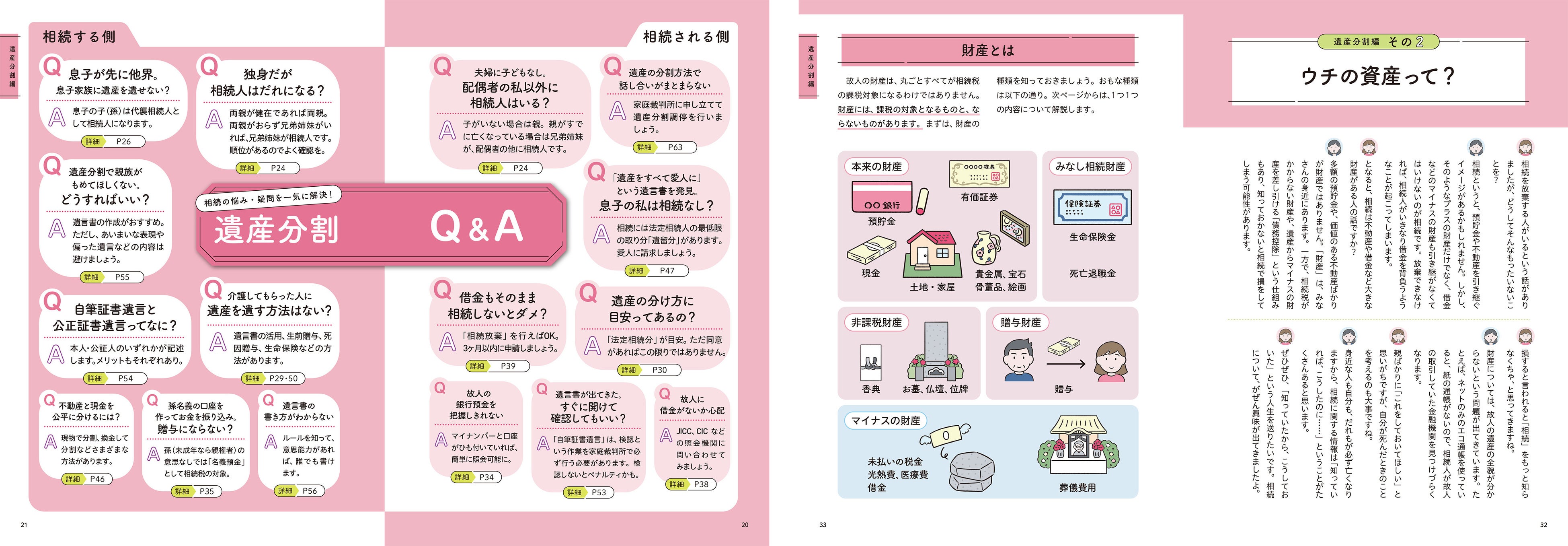 Q＆A形式のインデックスや対話形式の本文など読みやすく工夫した紙面