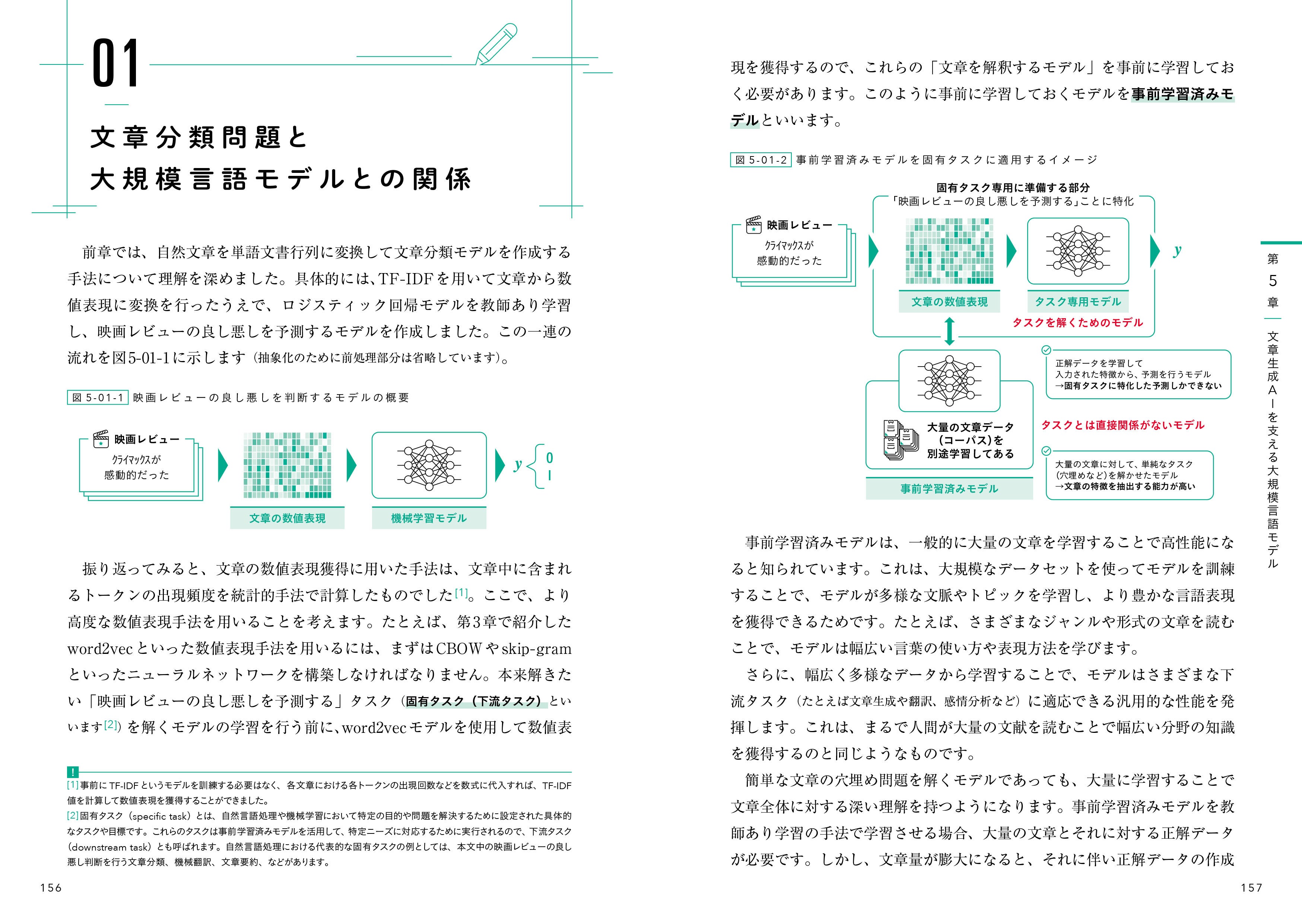 図解で理解が進み、注釈で幅広い知識が身につく紙面構成