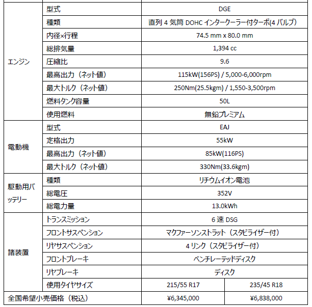 ＊電動パノラマスライディングルーフ装着車両