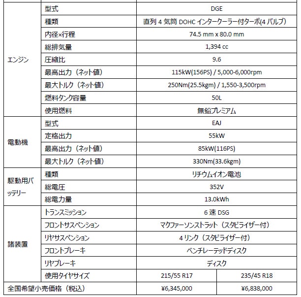 *電動パノラマスライディングルーフ装着車両
