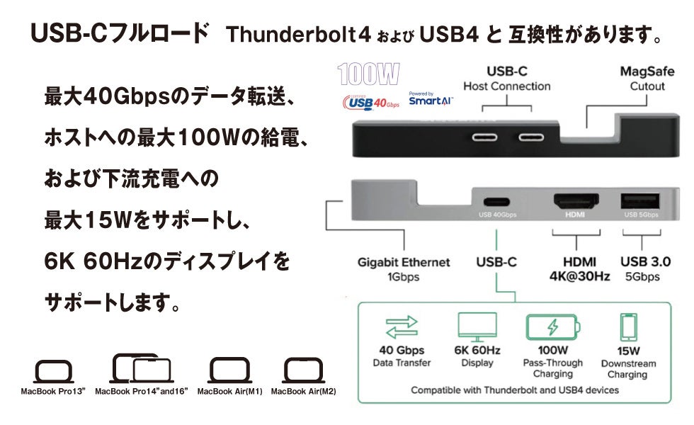 MICRODIA 新製品発表 MAXIHub 4-in-1 HDMIでMacBookの拡張性が