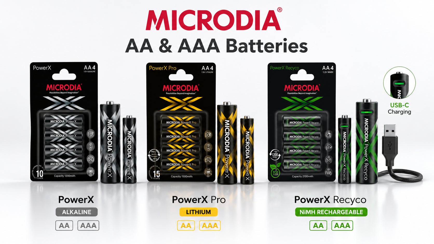MICRODIA、家庭用電池カテゴリーの法人向け提案を開始。AA・AAA電池 MICRODIA、家庭用電池カテゴリーの法人向け提案を開始。AA・AAA電池