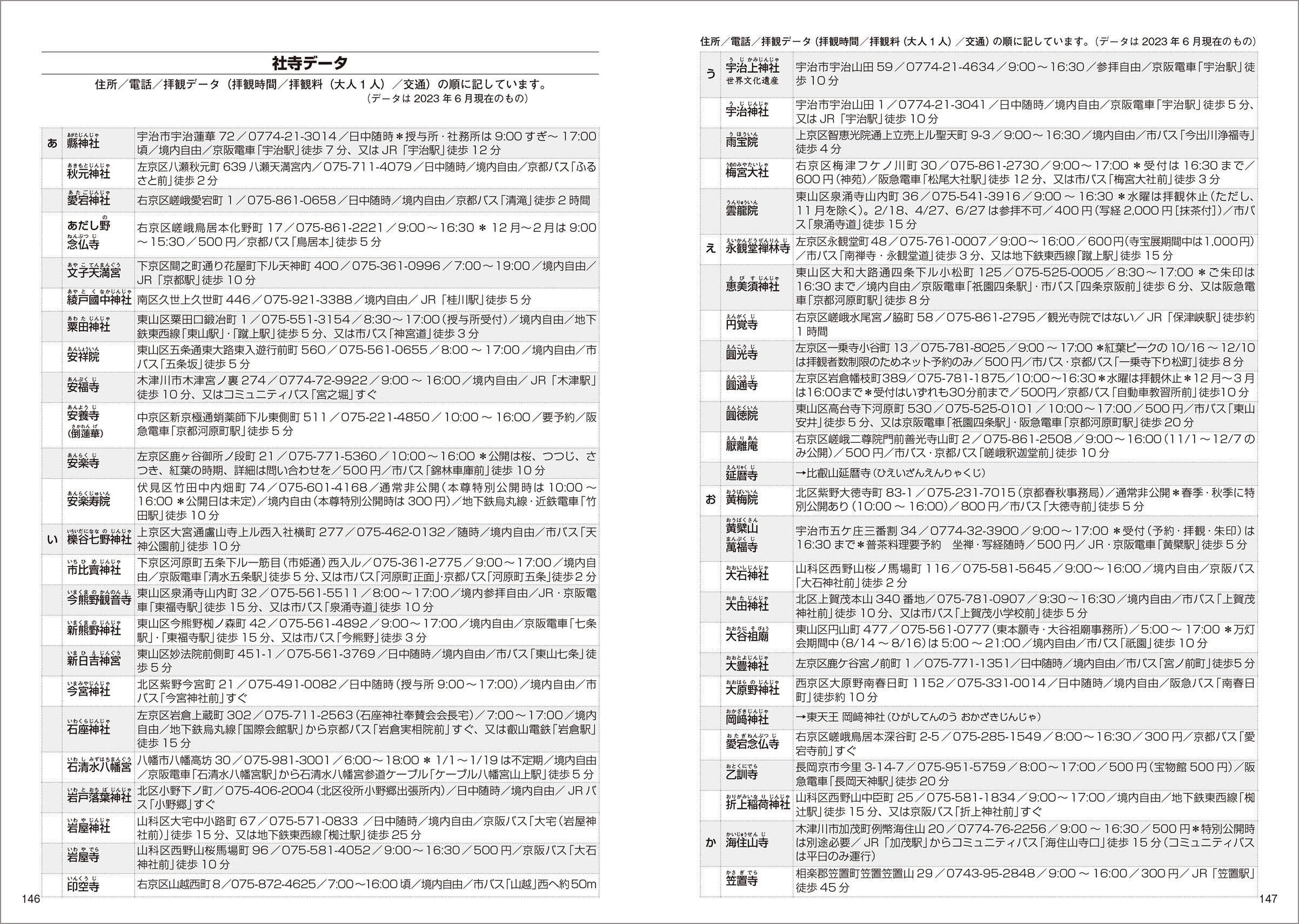 350件を超える社寺の拝観データ
