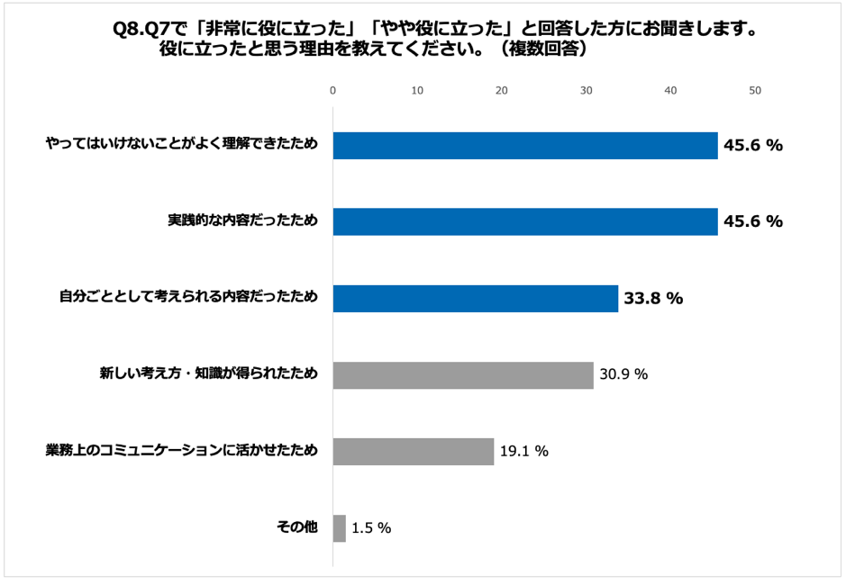 Q8.役に立ったと思う理由を教えてください。（複数回答）