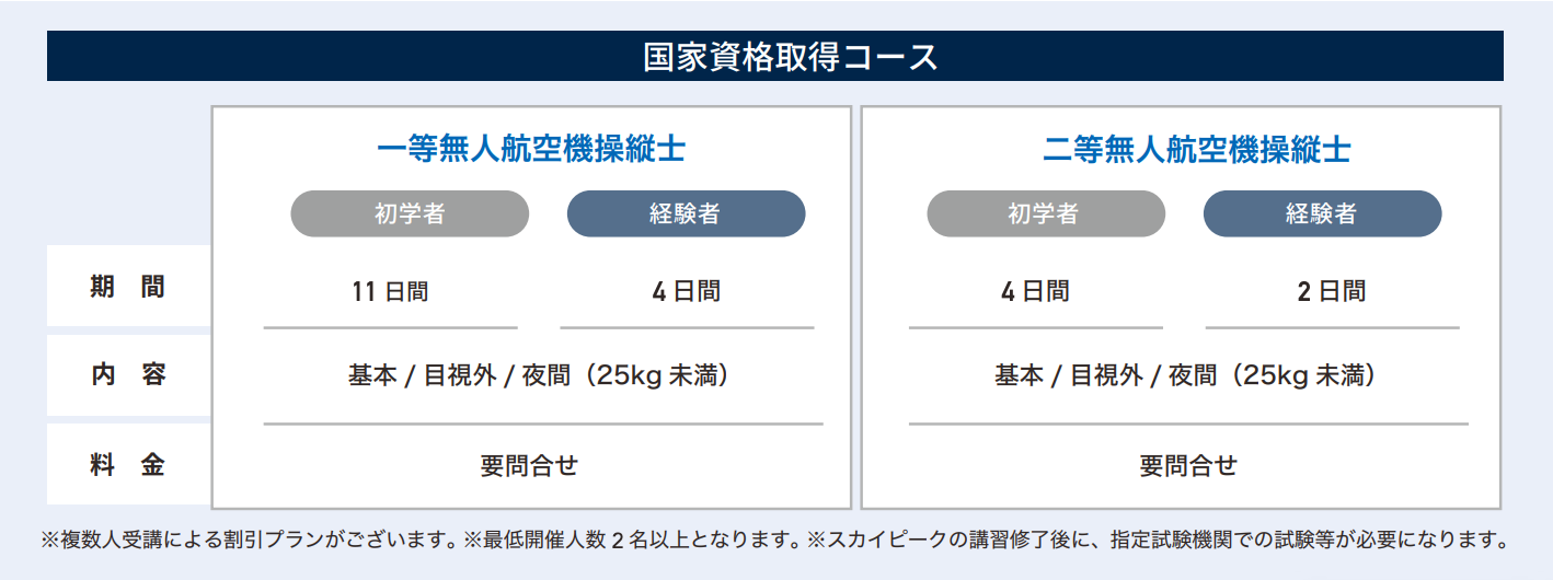 （令和4年12月5日現在）