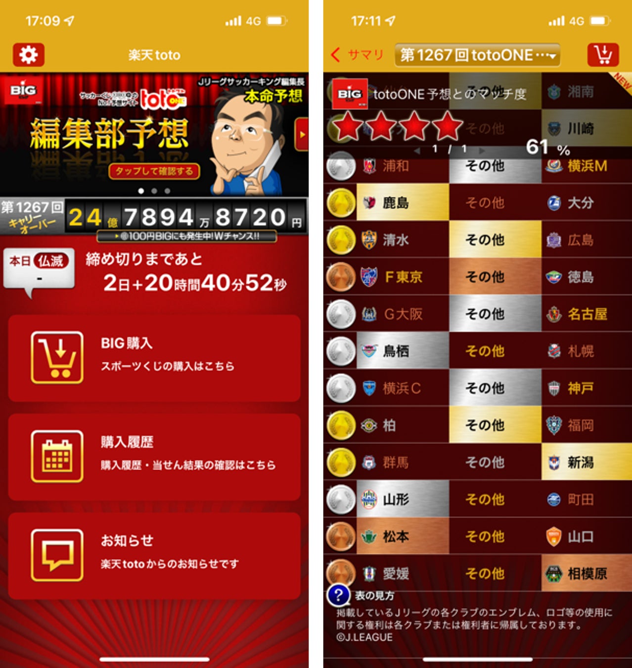 楽天グループのスポーツ振興くじ販売サイト Big 1等6億円以上当せん口数において9年連続1位に 楽天グループ株式会社のプレスリリース 楽天グループのスポーツ振興くじ販売サイト Big 1等6億円以上当せん口数において9年連続1位に 楽天グループ株式会社のプレスリリース