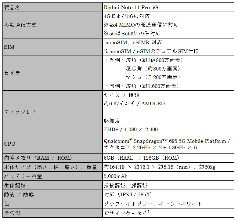 楽天モバイル、初の取り扱いとなるXiaomi製スマートフォン「Redmi Note