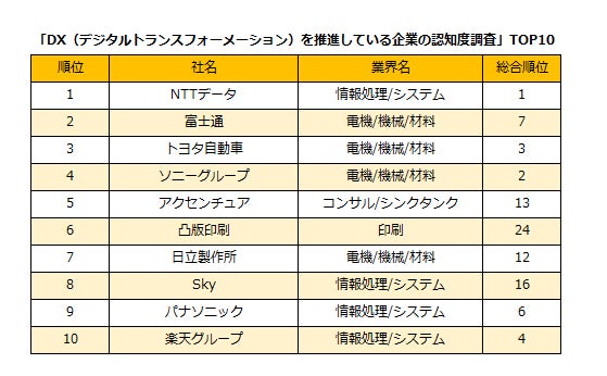 楽天 楽天みん就 23年卒 新卒就職人気企業ランキング を発表 楽天グループ株式会社のプレスリリース 楽天 楽天みん就 23年卒 新卒就職人気企業ランキング を発表 楽天グループ株式会社のプレスリリース