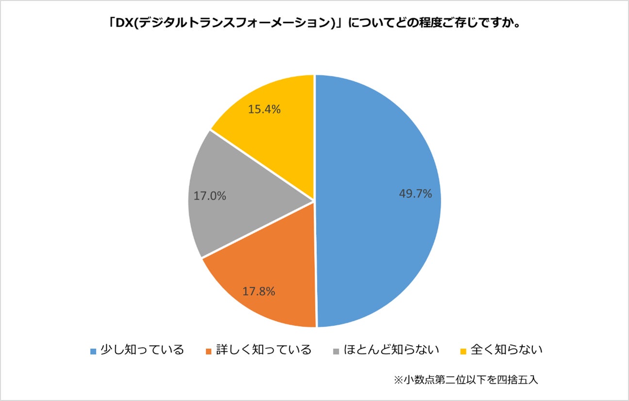楽天 楽天みん就 23年卒 新卒就職人気企業ランキング を発表 楽天グループ株式会社のプレスリリース 楽天 楽天みん就 23年卒 新卒就職人気企業ランキング を発表 楽天グループ株式会社のプレスリリース