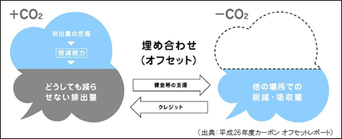 イラスト： 農林水産省HPより