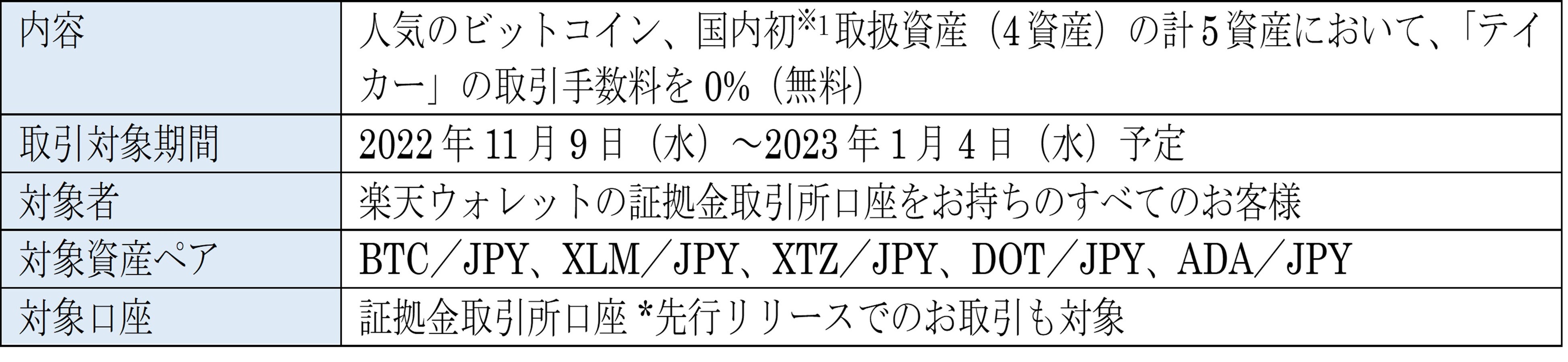 （注）キャンペーンの内容は、事前の予告なく変更になる場合がありますので、予めご了承ください。