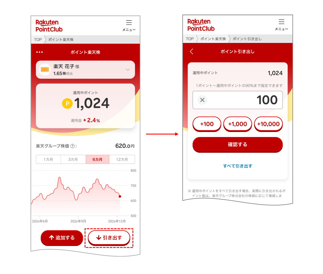＜「ポイント楽天株」内でのポイント引き出しイメージ＞
