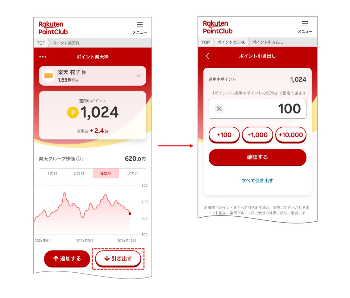 <「ポイント楽天株」内でのポイント引き出しイメージ>