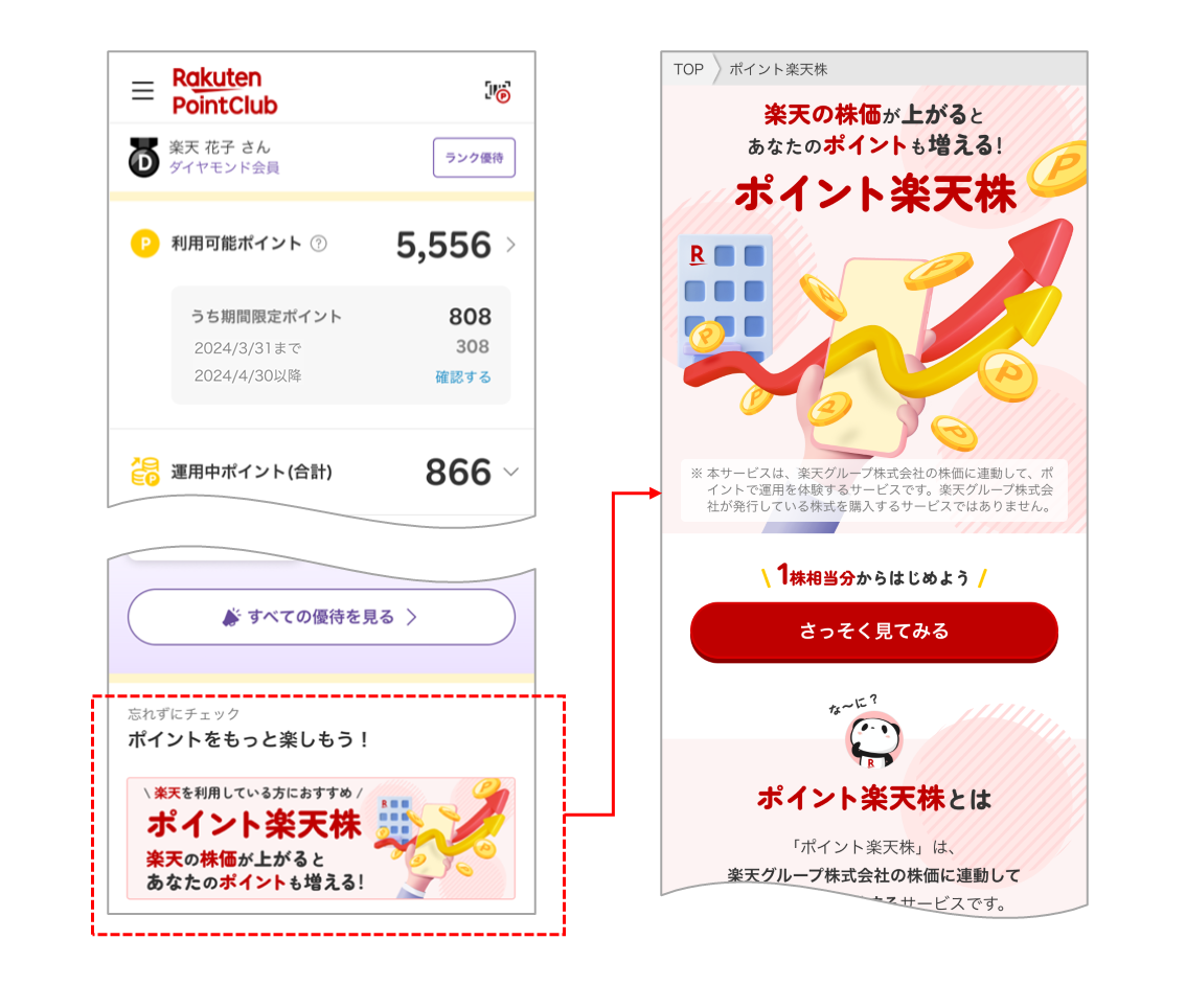 ＜「楽天PointClub」から「ポイント楽天株」専用ページへの遷移イメージ＞