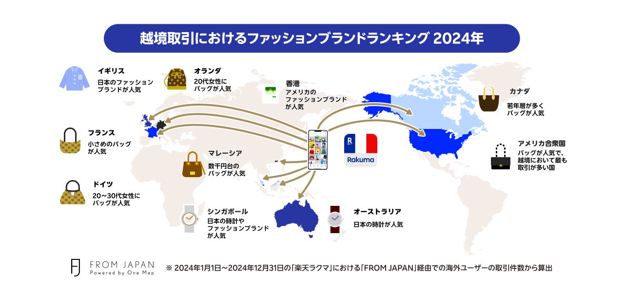楽天ラクマ」と「FROM JAPAN」、越境取引における国・地域別 楽天ラクマ」と「FROM JAPAN」、越境取引における国・地域別