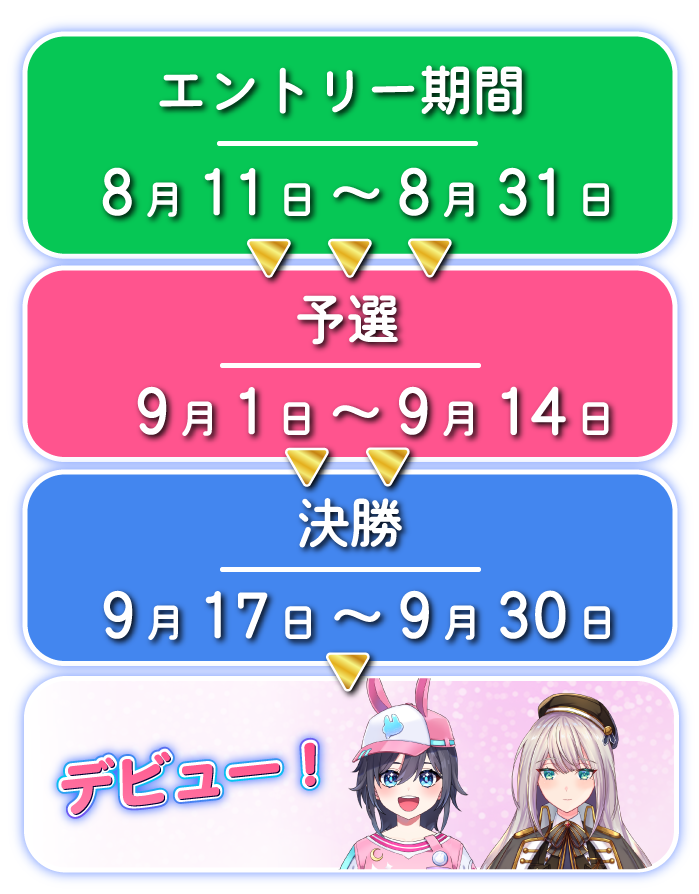 大特価！！配信者必見。総額15万円配信機材 詳細を見てください。