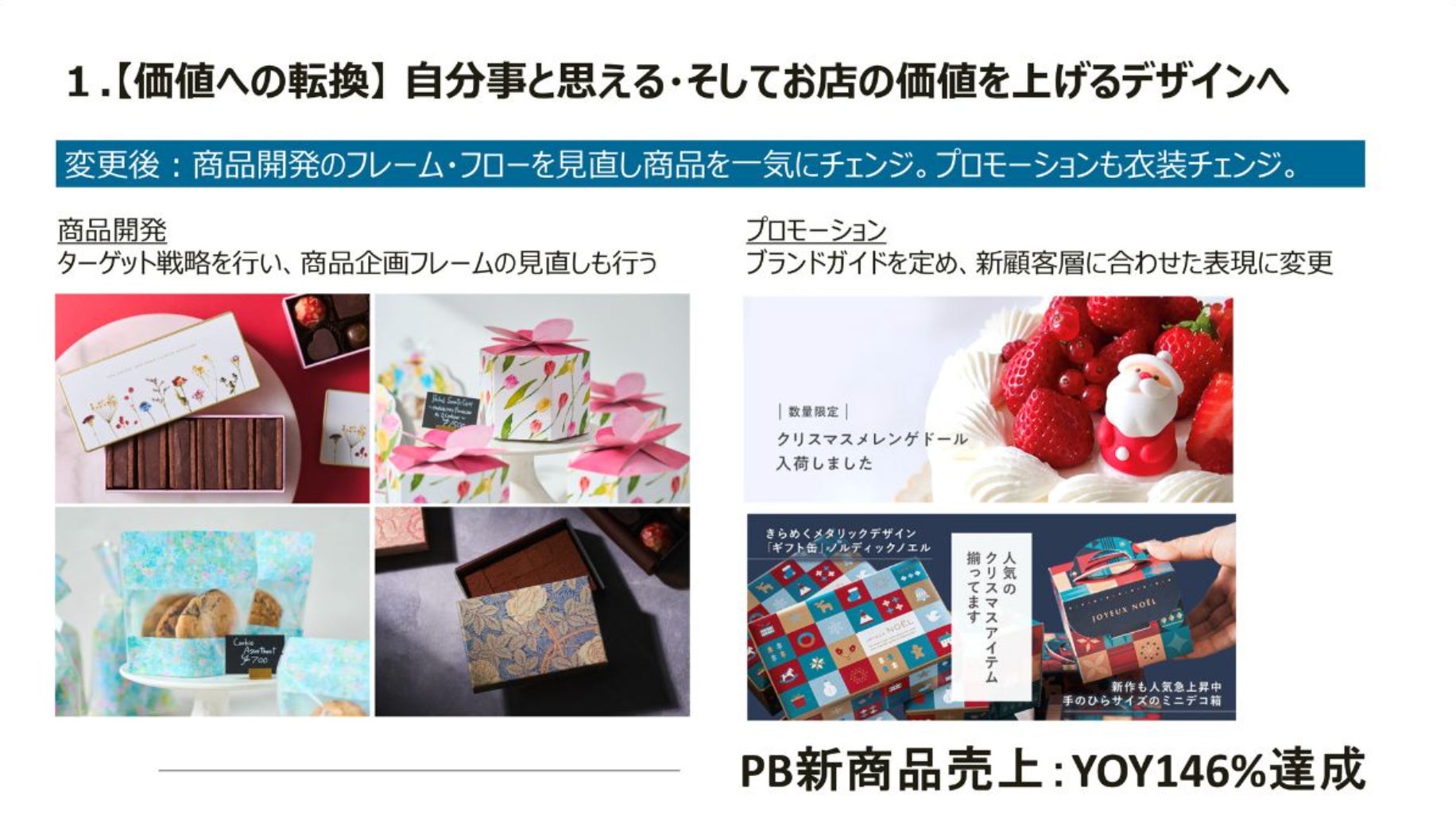 発表用資料一部