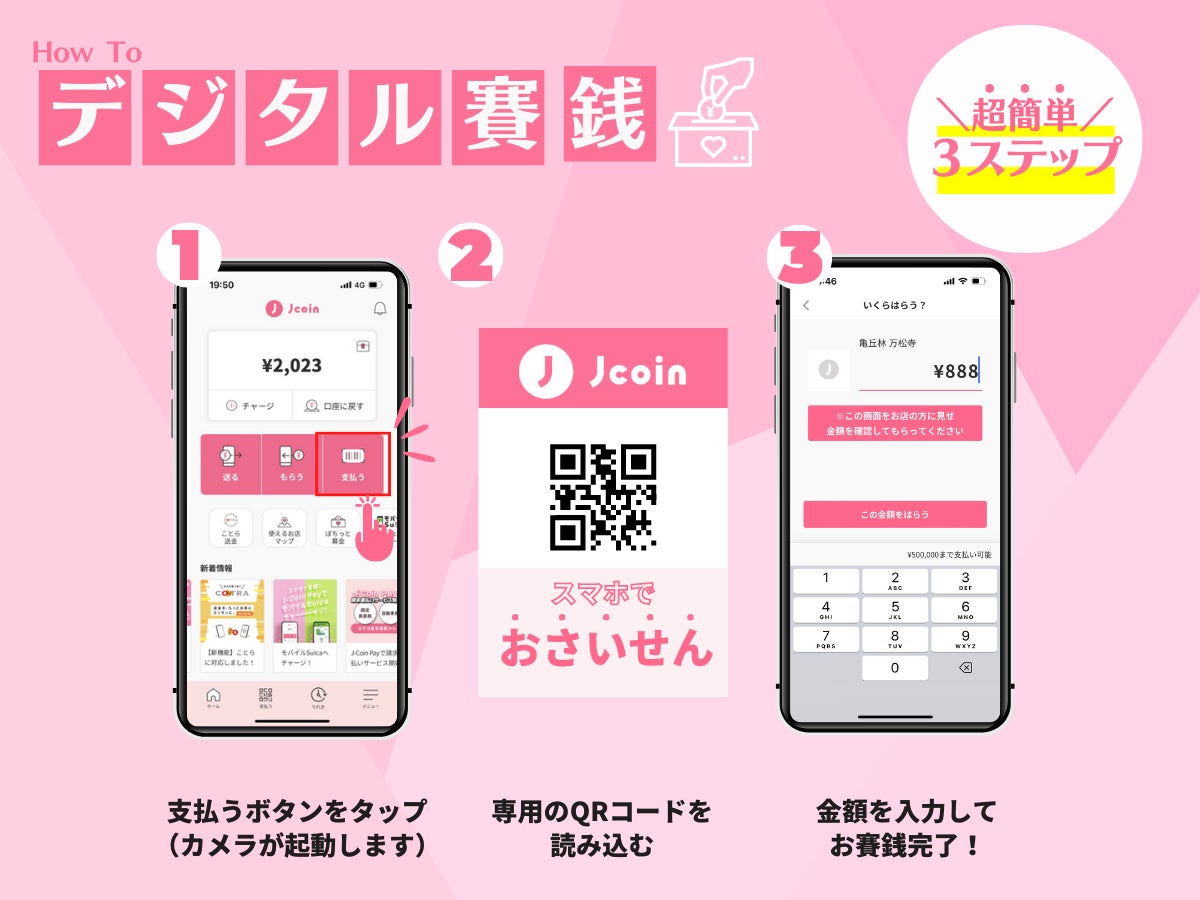 J-Coin Payでのデジタル賽銭の流れ ※QRコードは株式会社デンソーウェーブの登録商標です。