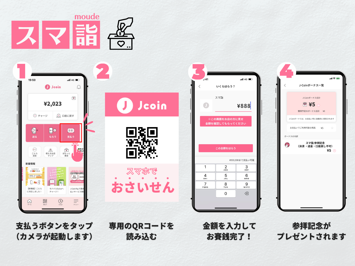 J-Coin Payでのデジタル賽銭と参拝記念プレゼントの流れ ※QRコードは株式会社デンソーウェーブの登録商標です。