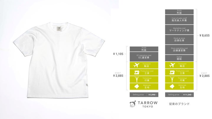 アパレルOEMがこれまでの服作りのあり方を見つめ直し、“長く大切に アパレルOEMがこれまでの服作りのあり方を見つめ直し、“長く大切に