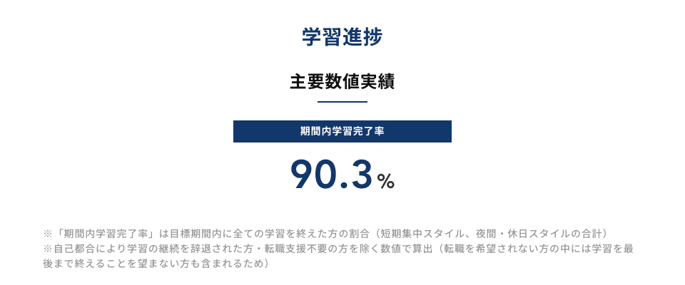 「テックキャンプ」学習進捗レポート（2023年4〜6月）