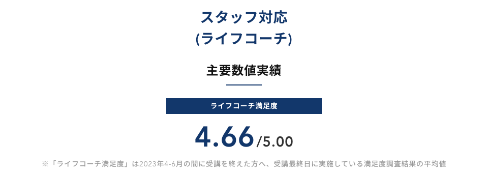 「テックキャンプ」スタッフ対応レポート（2023年4〜6月）