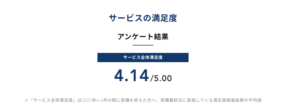 「テックキャンプ」サービス満足度レポート（2023年4〜6月）