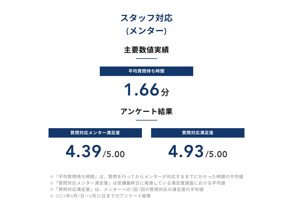 「テックキャンプ」スタッフ対応レポート（2023年4〜6月）