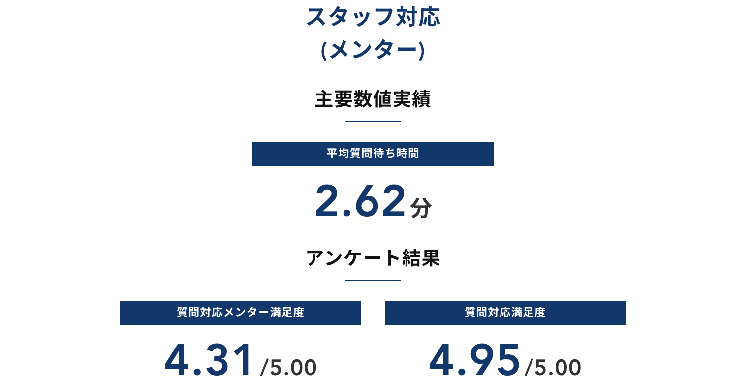 「テックキャンプ」スタッフ対応レポート（2023年7月〜9月）