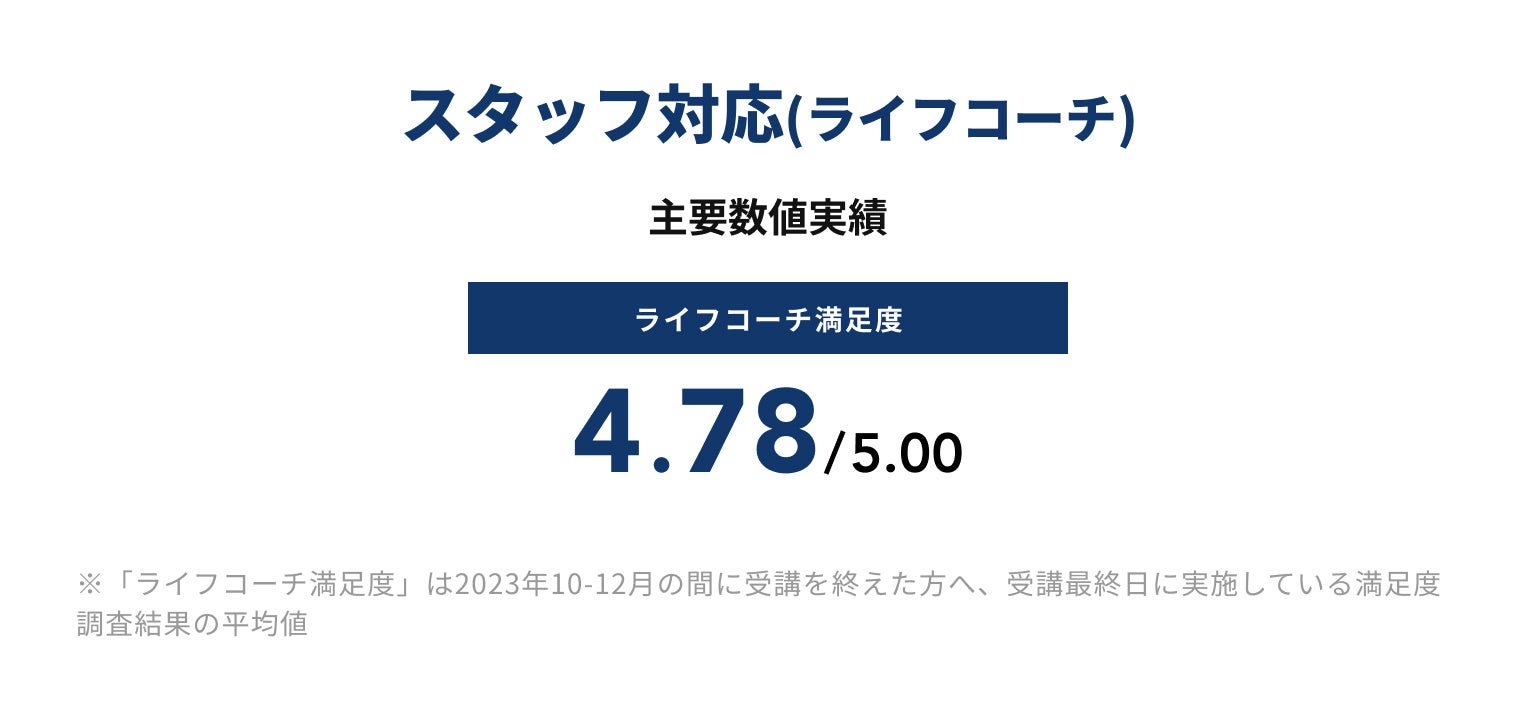 「テックキャンプ」スタッフ対応レポート（2023年10月〜12月）