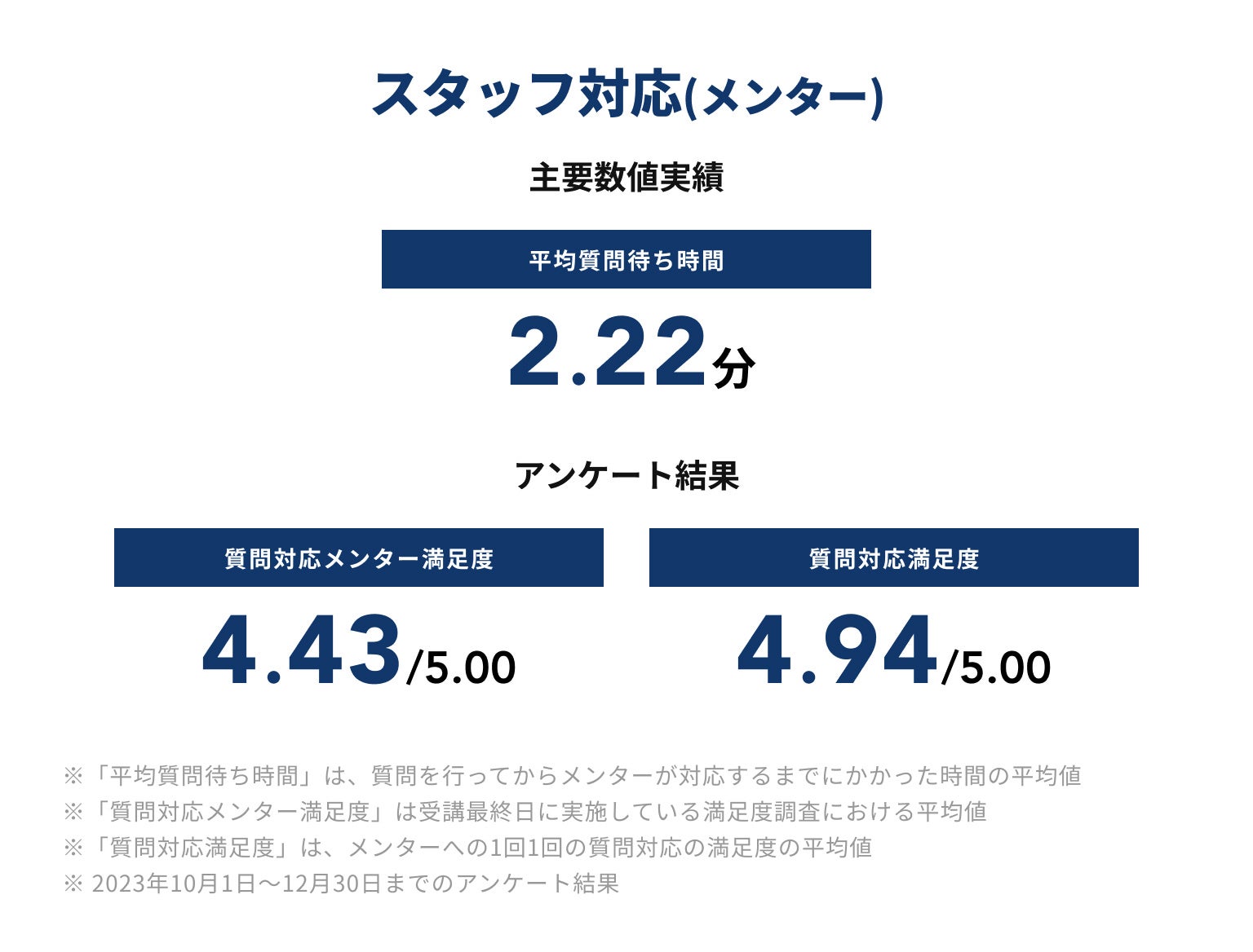 「テックキャンプ」スタッフ対応レポート（2023年10月〜12月）