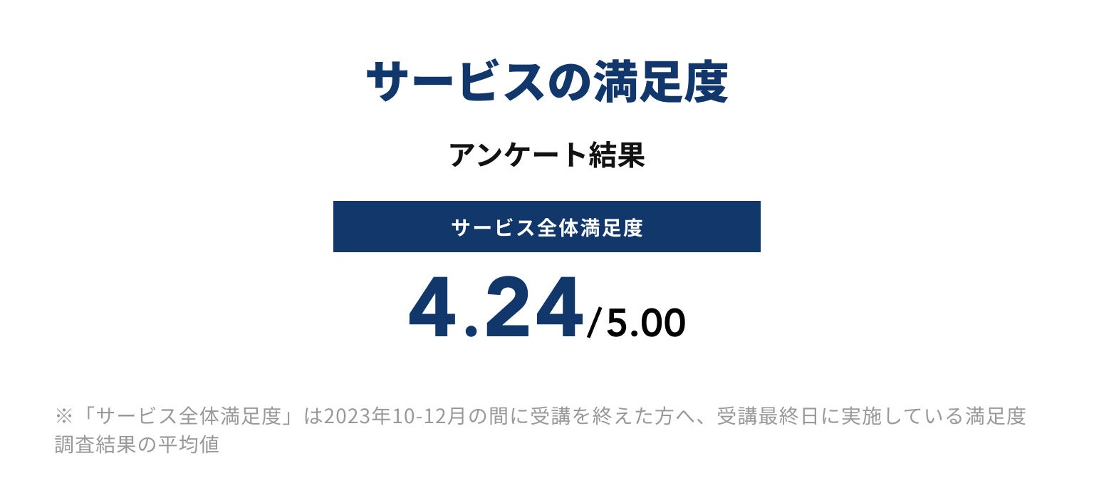 「テックキャンプ」サービス満足度レポート（2023年10月〜12月）