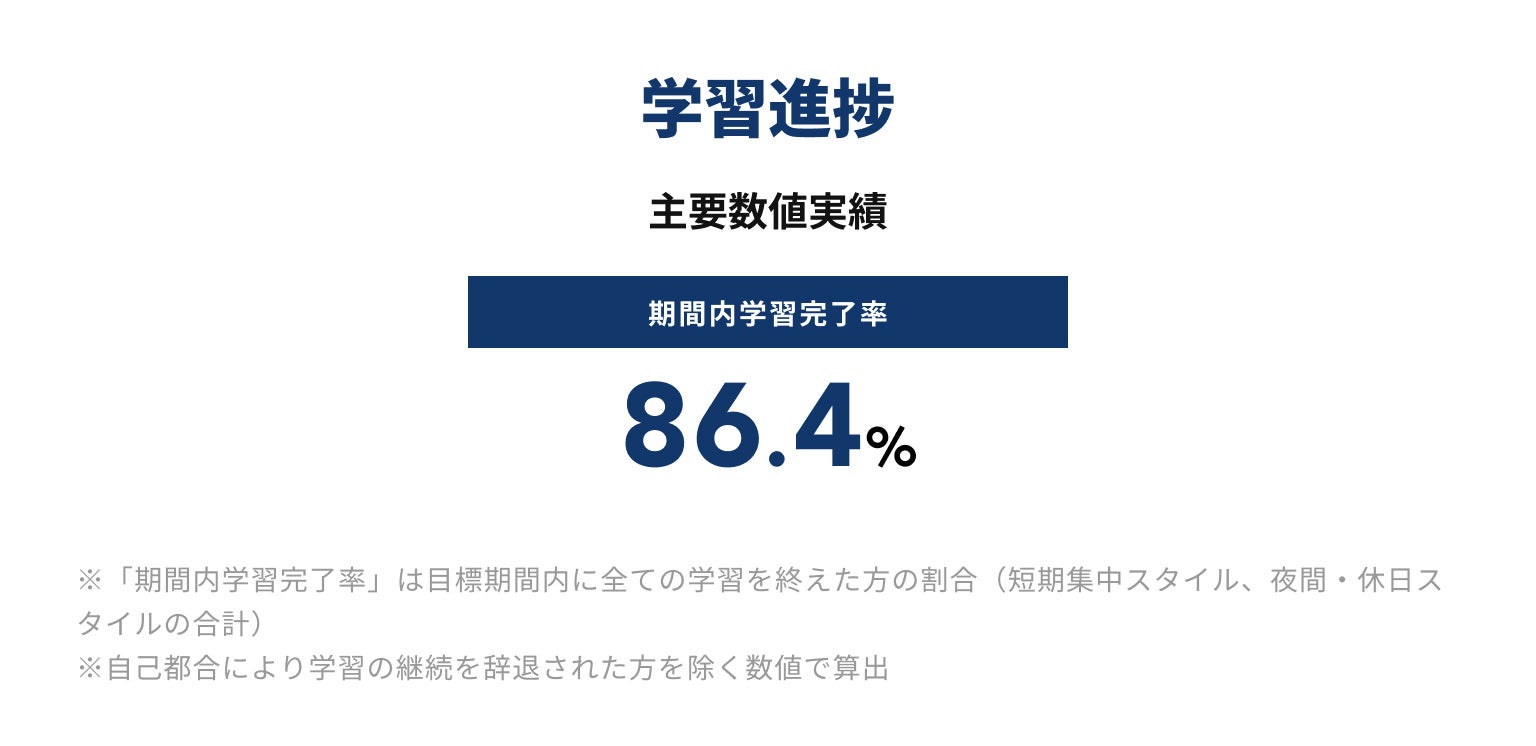「テックキャンプ」学習進捗レポート（2023年10月〜12月）