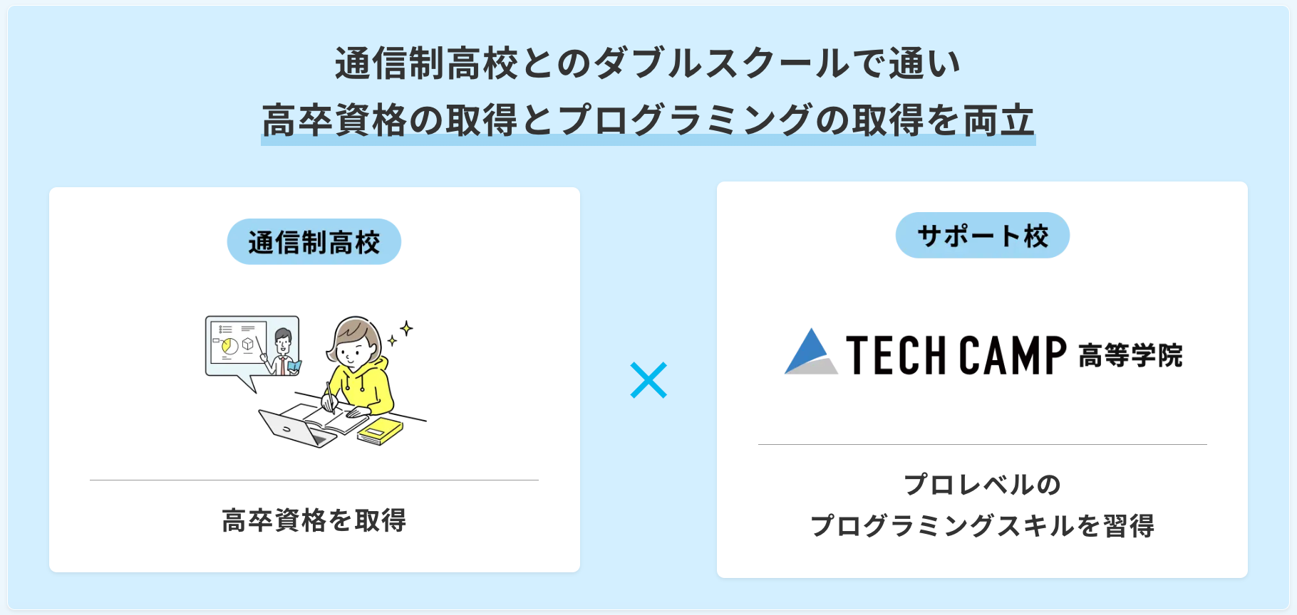 テックキャンプ高等学院