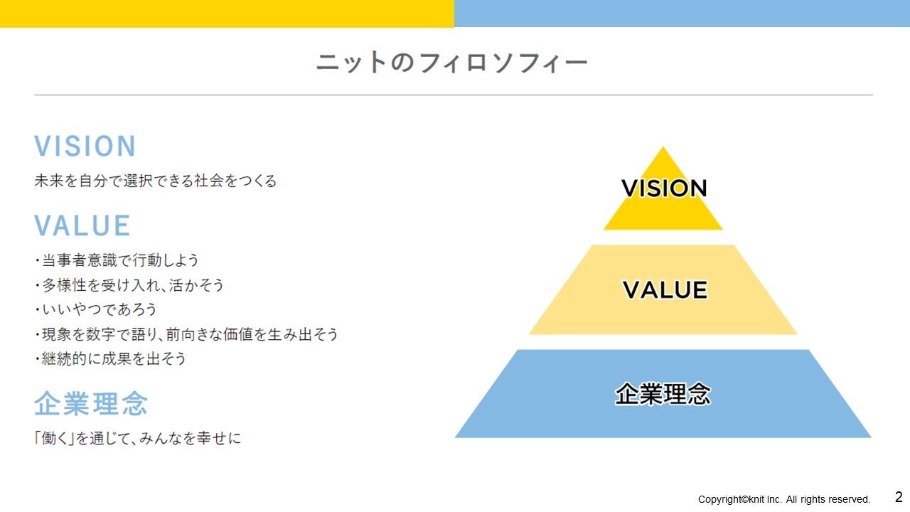 ニットは企業理念、VIALUE、VISIONを大切にしています。