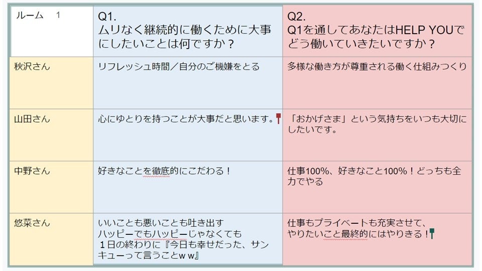 スプレッドシート上で、お互いの考えを共有しました。