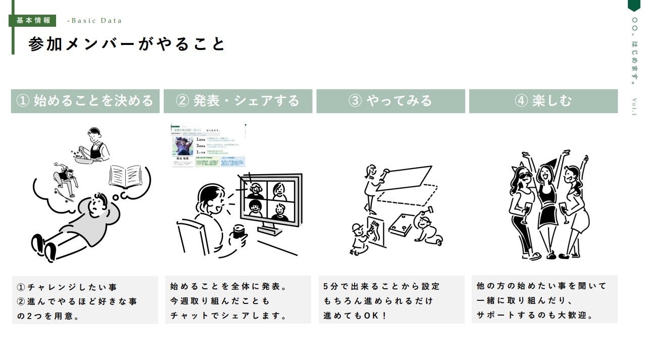 メンバーは、チャレンジすることを①決める②シェアする③実践する④楽しむ