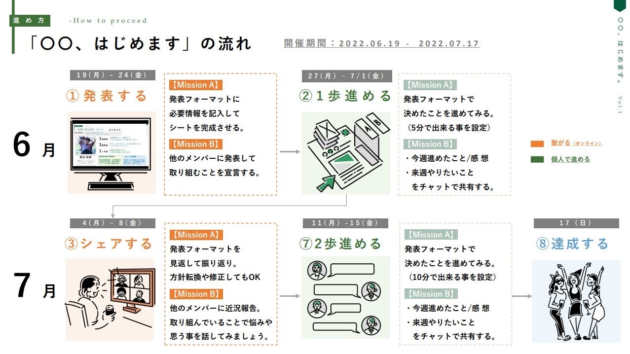開催期間は1カ月
