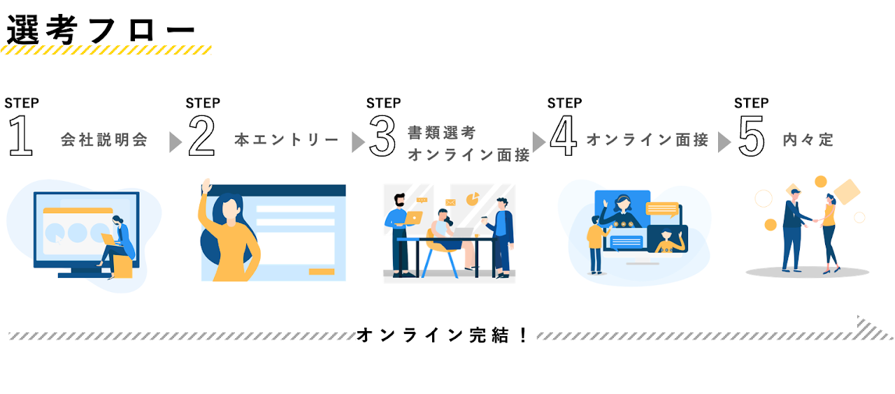 選考フロー