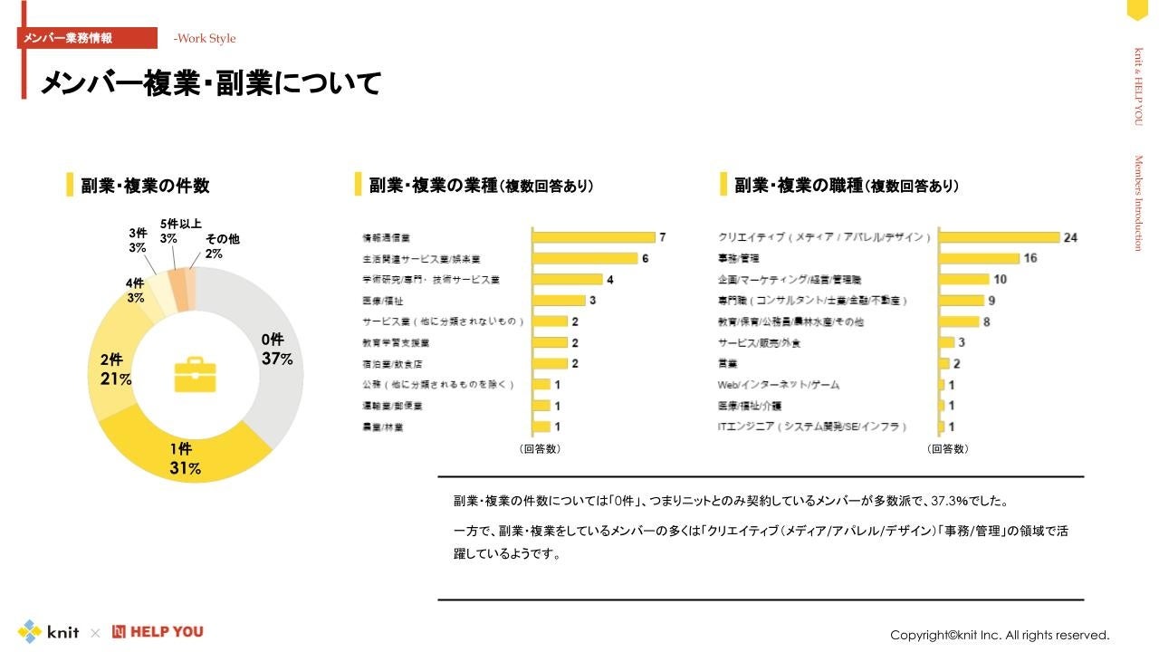 メンバー複業・副業について