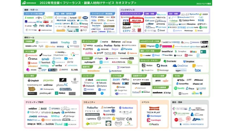 【2023年ここに注目！】国内最大級「フリーランス・副業向けサービスカオスマップ-2022年完全版」