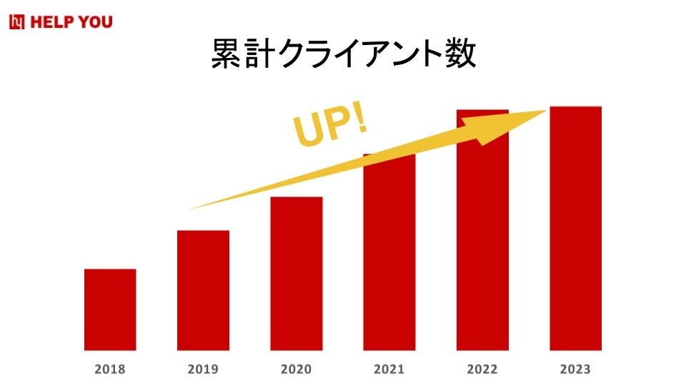 HELP YOUの累計クライアント数