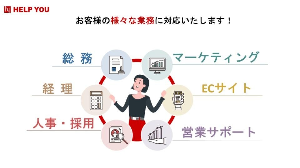 HELP YOUサービス一覧