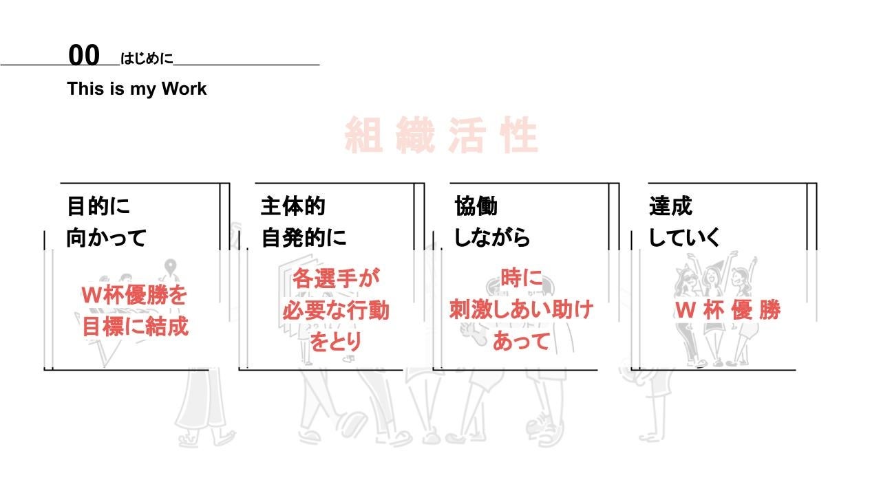 インナーブランディング担当西出が考える組織活性