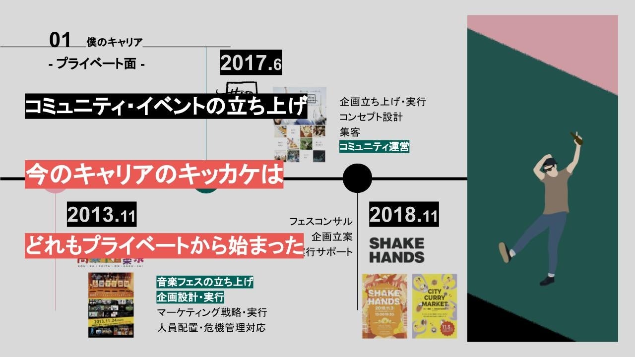 プライベートでもコミュニティやイベントの立ち上げをしている西出
