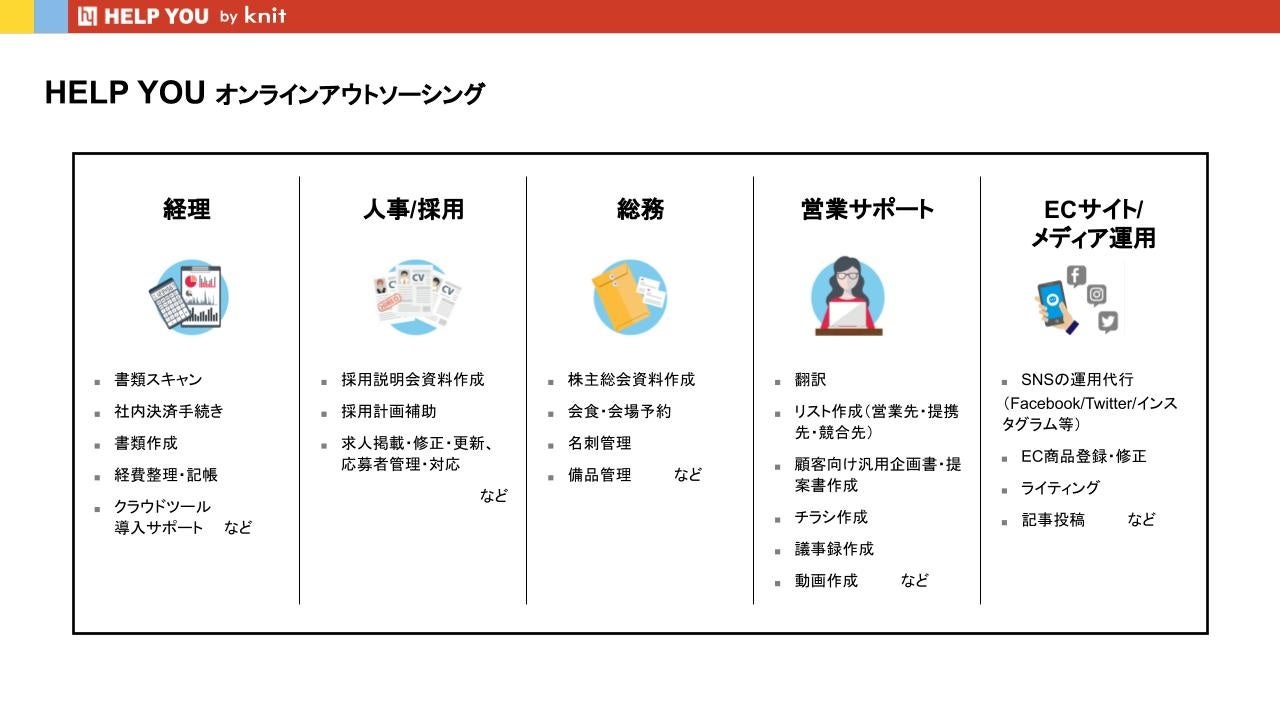 オンラインアウトソーシング「HELP YOU（ヘルプユー）」はこんな人におすすめ