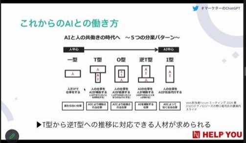 これからのAIと働き方