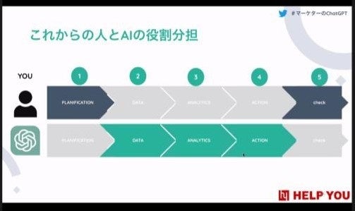 これからの人とAIの役割分担
