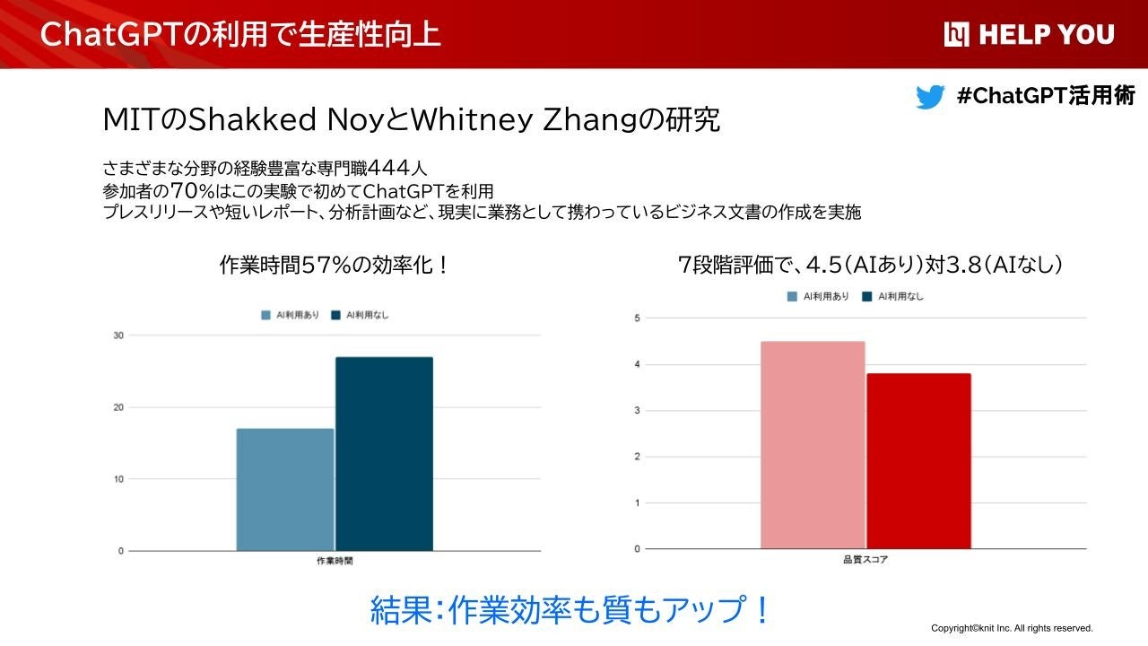 ChatGPTで生産性向上