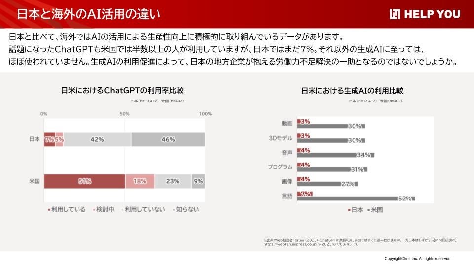 日本と海外のAI活用の違い